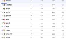 开云APP下载:2024-2025赛季西甲积分排行榜最新情况